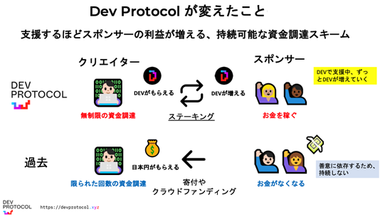 DevProtocolのスキーム.png