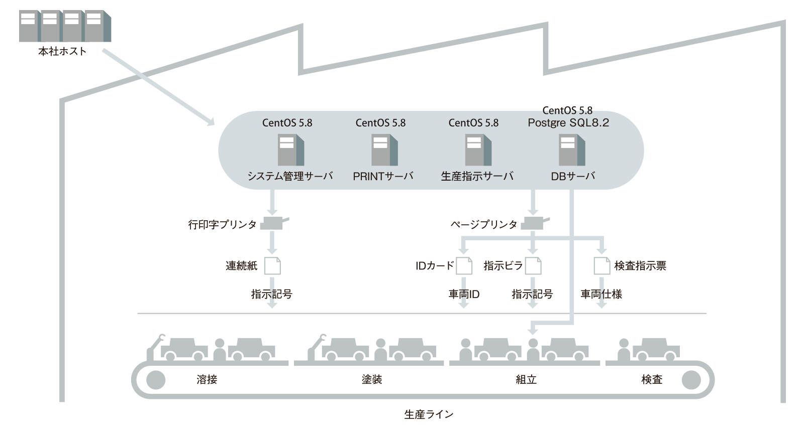 150420_casestudy_toyota_alc_2.png